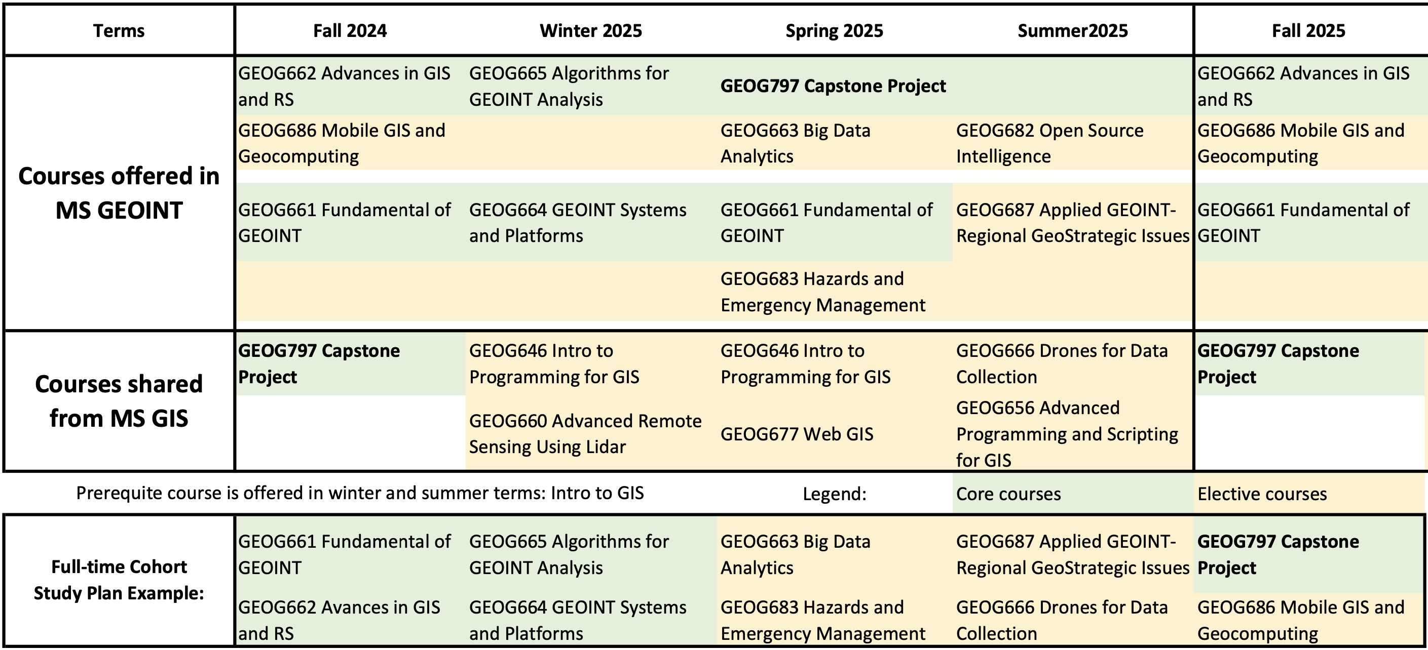 Study plan