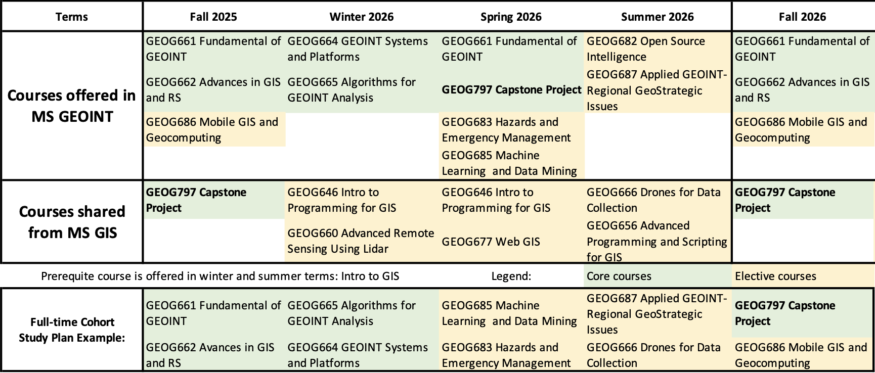 Study plan