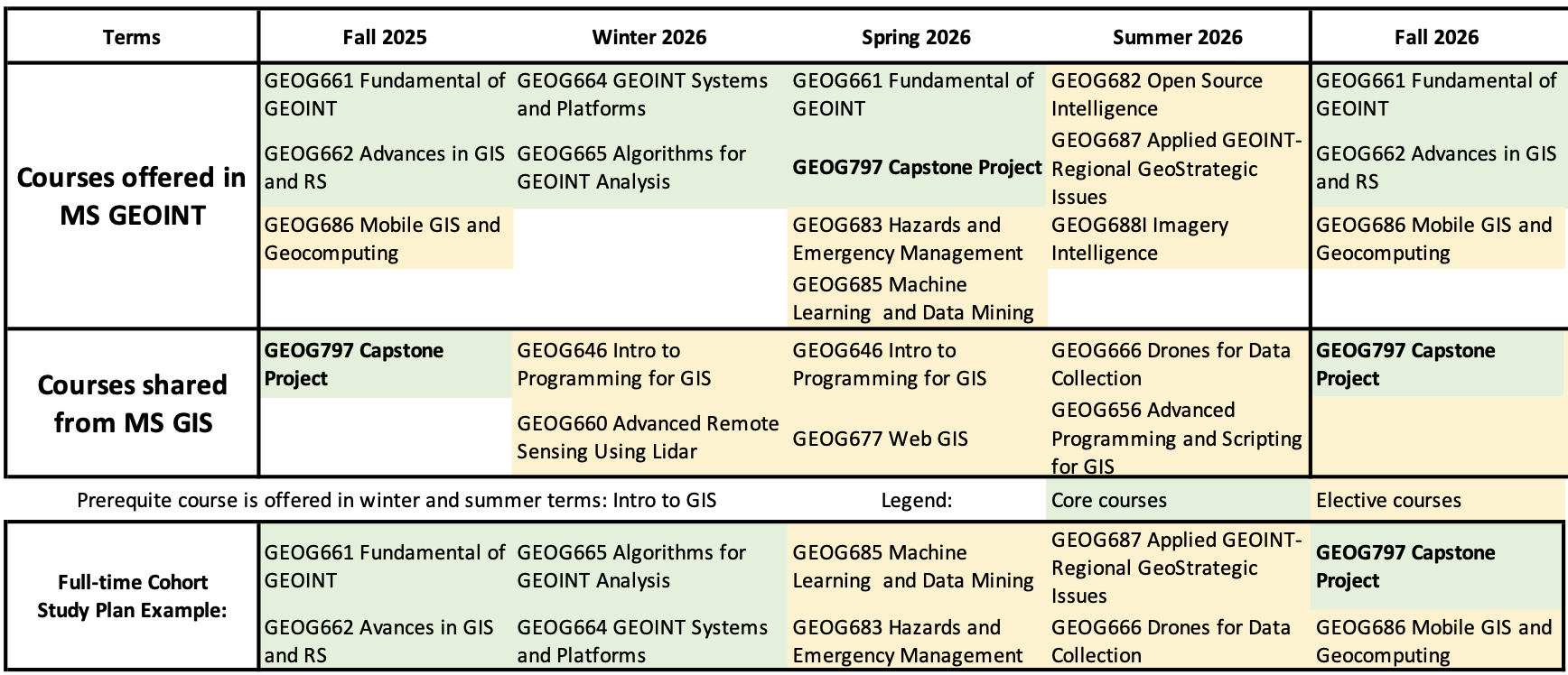 Study plan