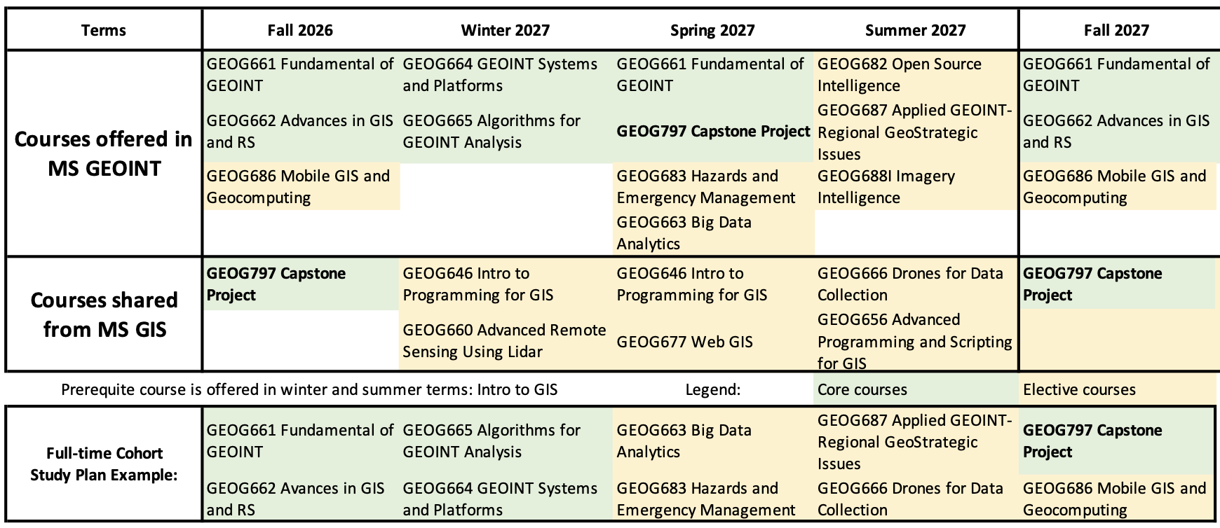 Study plan
